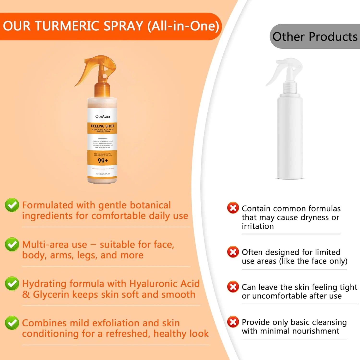 Kojic Turmeric Exfoliating Body Spray - SKIN TRUST